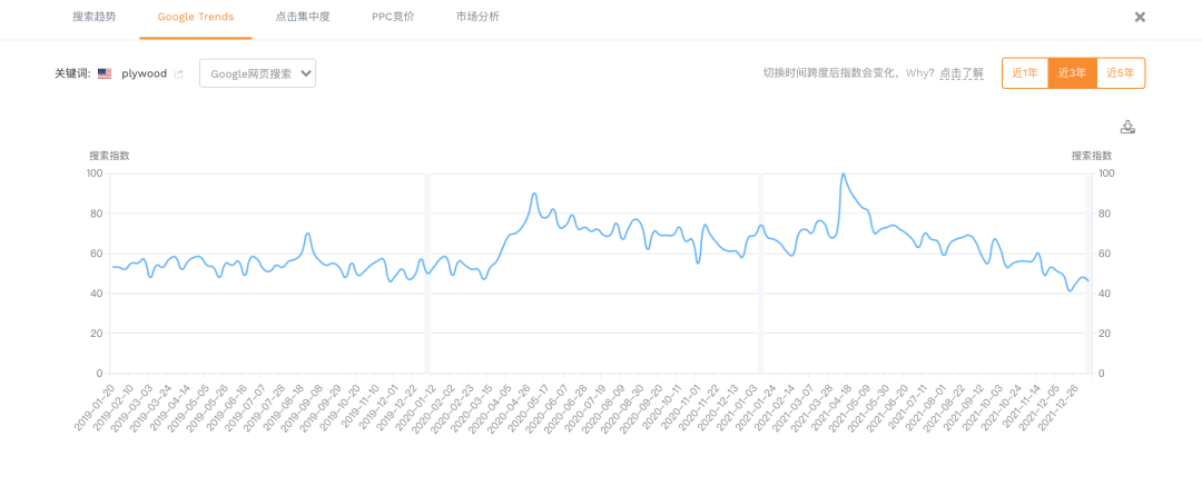 娜姐实战day1：最全选品套路分析！