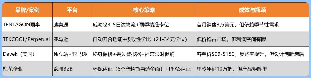 全球每四把伞就有一把来自中国：雨具出海的危与机