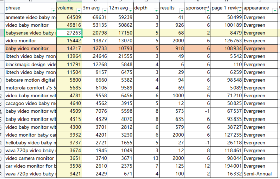 亚马逊选品教程,3大原则教你锁定爆款