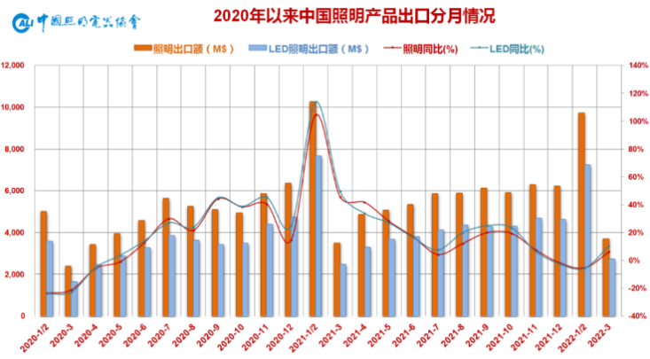 跨境照明灯具上新趋势大公开！