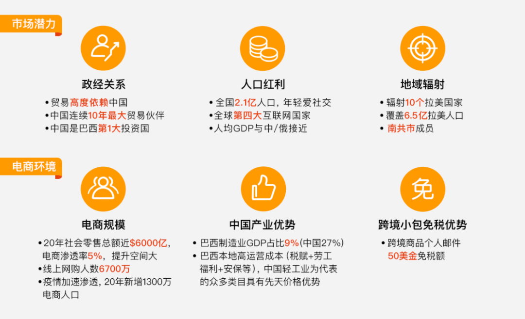 巴西市场超高速爆发，双11备战秘籍请查收~