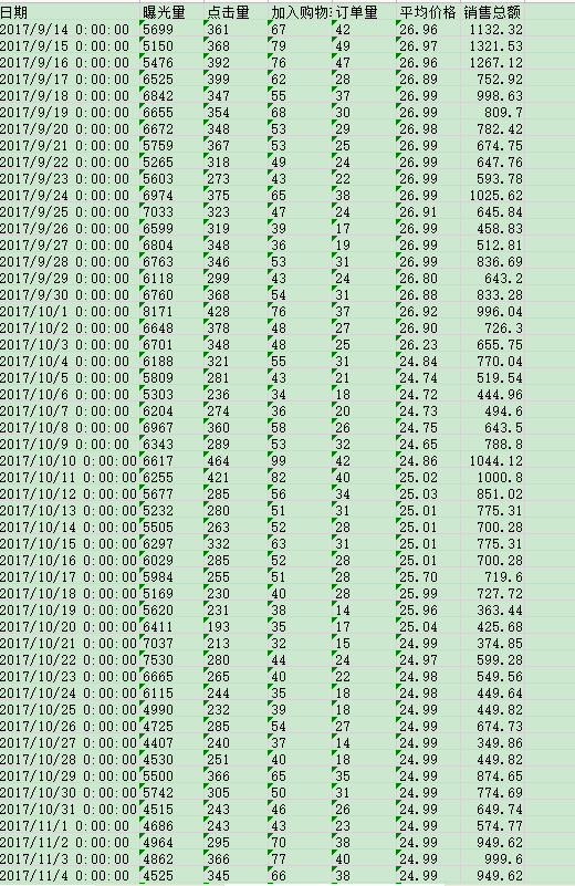 2018年,我是如何利用A9数据在半年内做到欧洲站Best Seller的