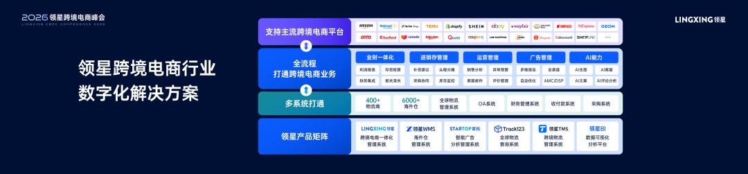 2026领星跨境电商AI峰会圆满收官:共探AI实践和全球化增长新机遇