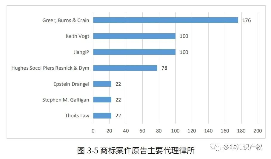在美知识产权纠纷报告出炉,超9000+中国企业涉案?跨境电商成重灾区!