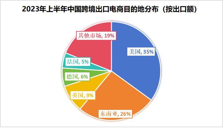 对话Meta周雁冰|跨境出海进阶，AI如何改变游戏规则？