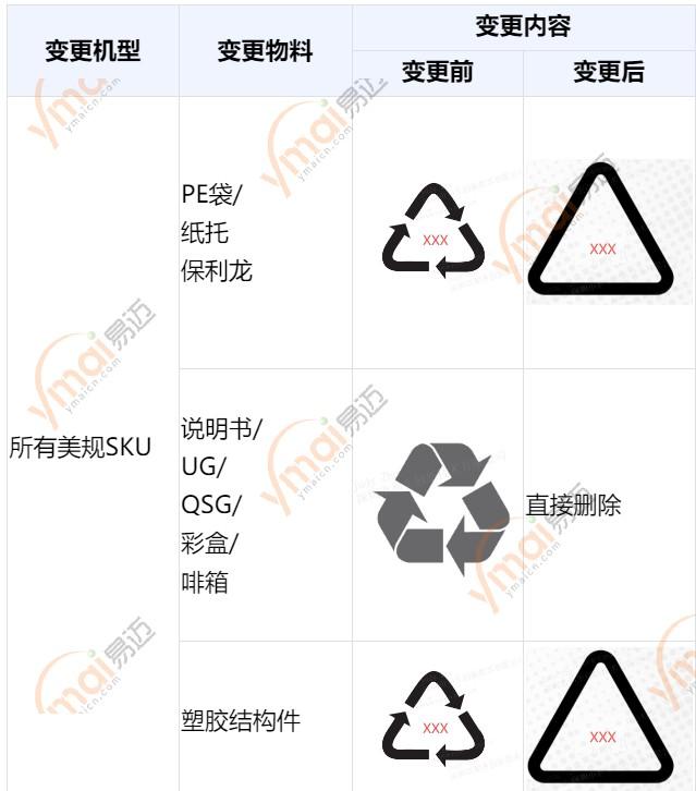 不用改包装！美国SB 343法案被叫停！