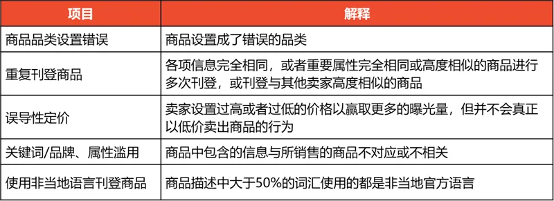 Shopee公告：波兰和西班牙站点商品刊登政策通知