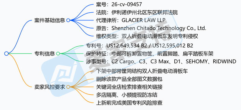 26-cv-09457｜电滑板车专利维权，9家企业被告侵权