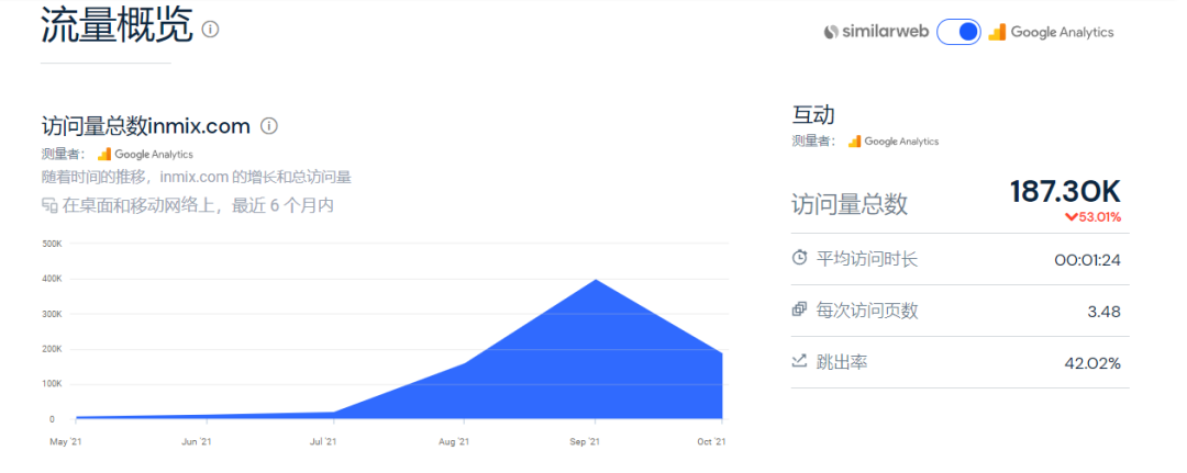 拆分海外业务！两个85后把眼镜品牌做成了