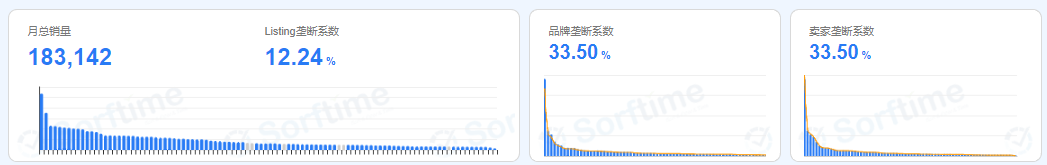 亚马逊选品（第8篇）- 垄断程度解析