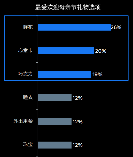 洞察：巴西和澳大利亚母亲节商机及营销攻略