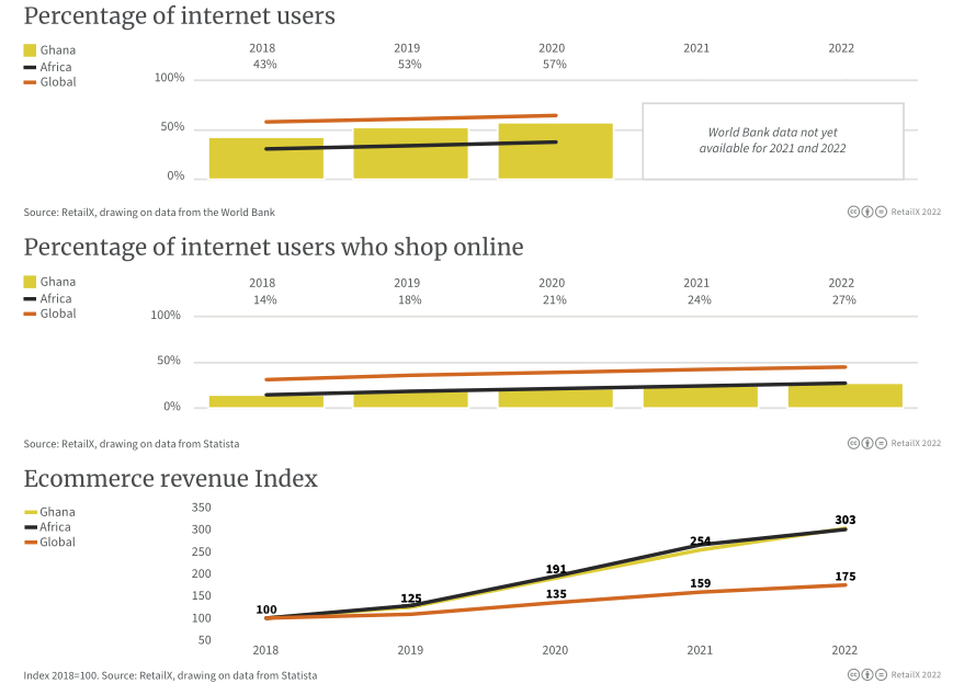 万字图文:2022年全球电商市场报告插图90 万字图文:2022年全球电商市场报告插图90
