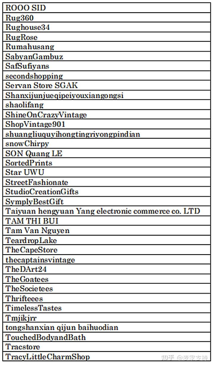 不朽传奇猫王Elvis Preley维权！商品涉及猫王Elvis Preley等商标赶紧下架，由美国律所SLADKUS LAW代理！被告名单在文末！
