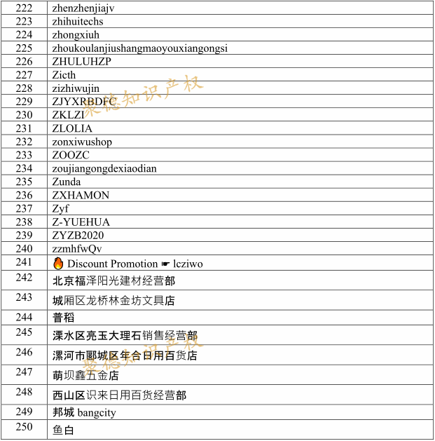 真不好惹！EMOJI表情包公布500个被告名单