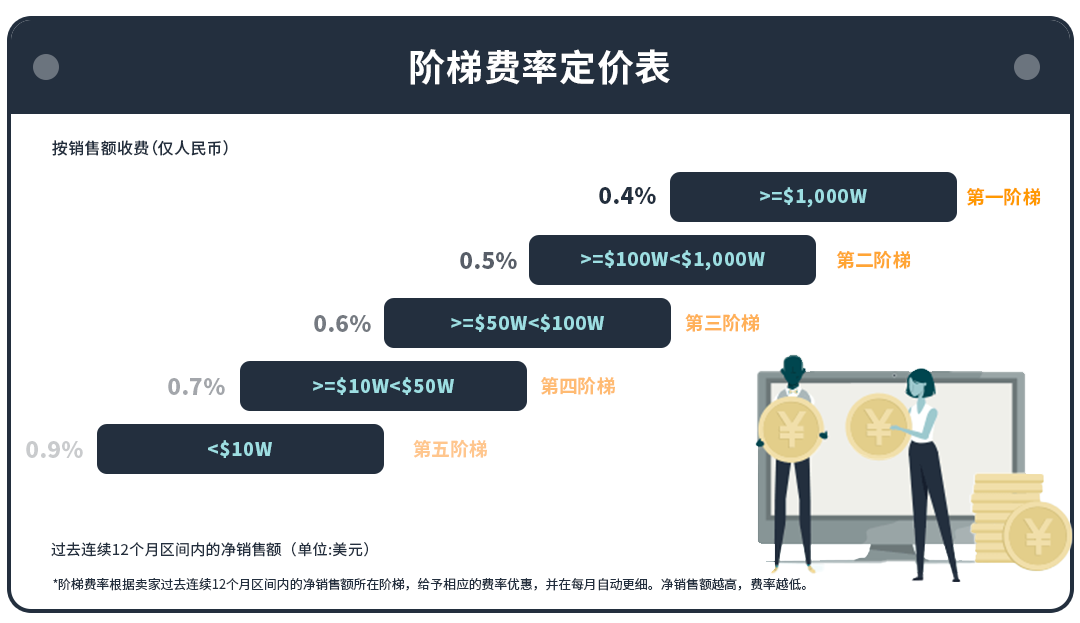 想安全又要提现灵活，就用亚马逊卖家钱包！