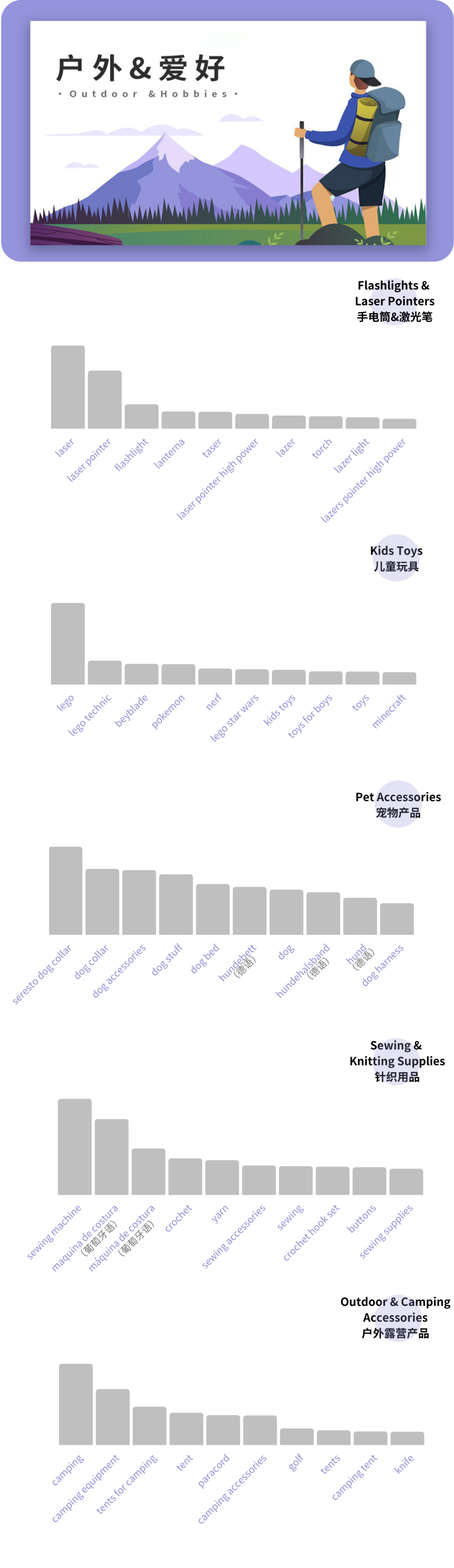 嚇到！1個(gè)關(guān)鍵詞，關(guān)系到100萬的銷售！