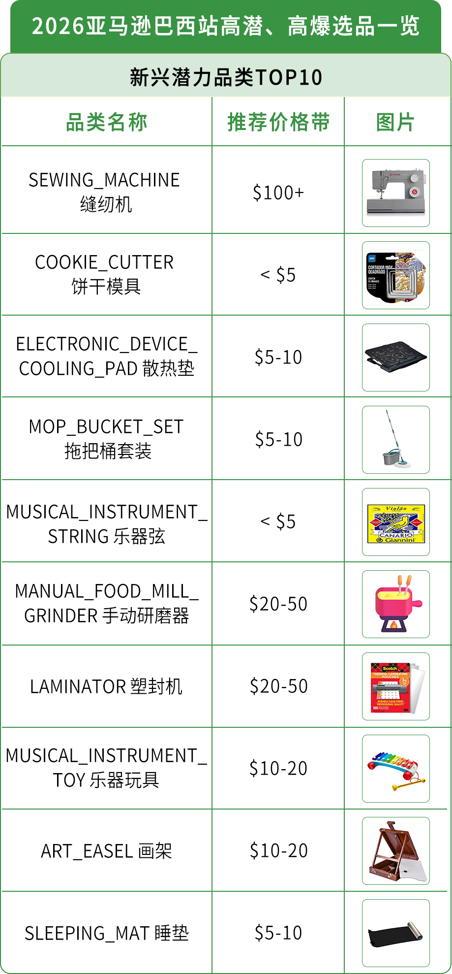 巴西重大利好!取消50美元以下进口商品税,300物流设施落地提升配送体验!