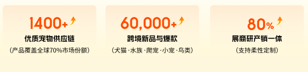 宠物出海卖家齐聚广州!6万+新品爆款、1400+优质工厂对接,全在这儿