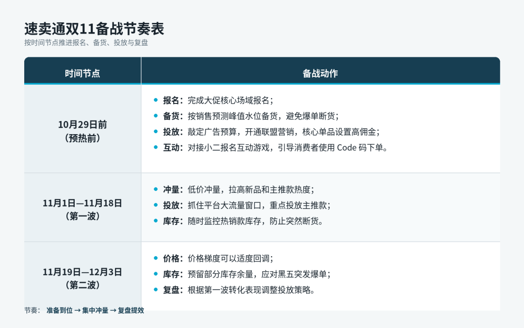 上亿流量、最高12%返佣:速卖通双11政策,卖家怎么跟?