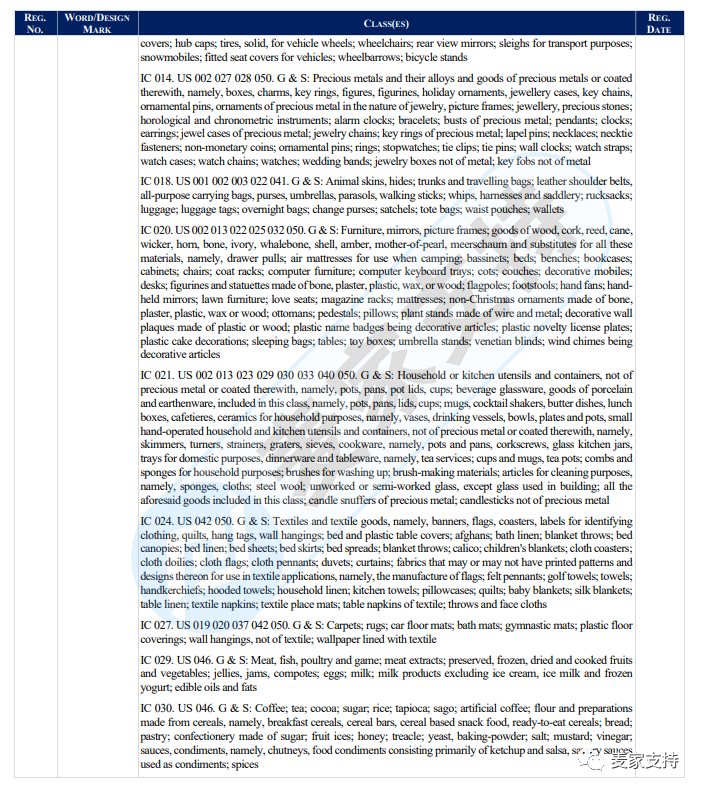 AM Sullivan Law, LLC律所代理小猪佩奇Peppa Pig再度发案，以下商标版权勿碰！