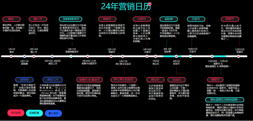 2024 最新TikTok Shop美区自运营模式解析&爆量秘籍