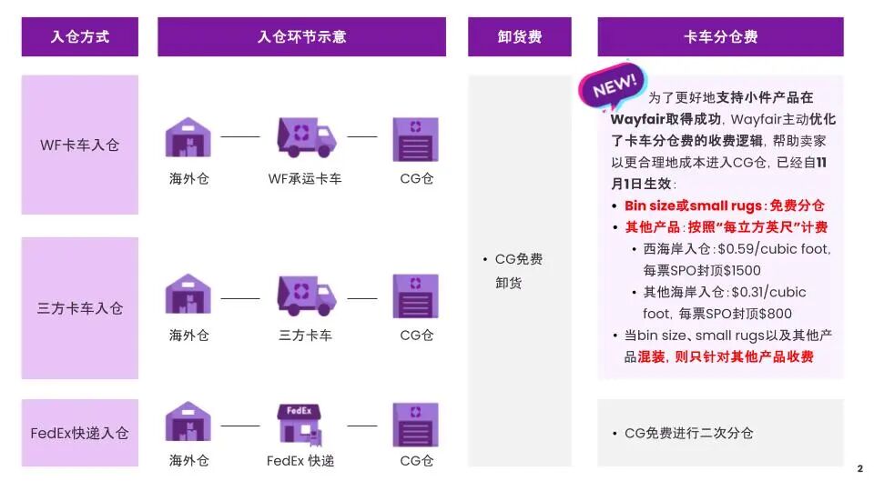 卖家必读攻略!CG价卡常见的理解误区,你避开了吗?