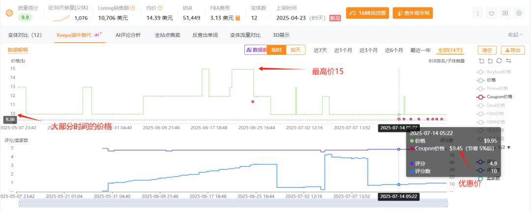 亚马逊选品热门产品结合AI解读第68期，主题选品-圣经罐和积极肯定语罐数据深度分析
