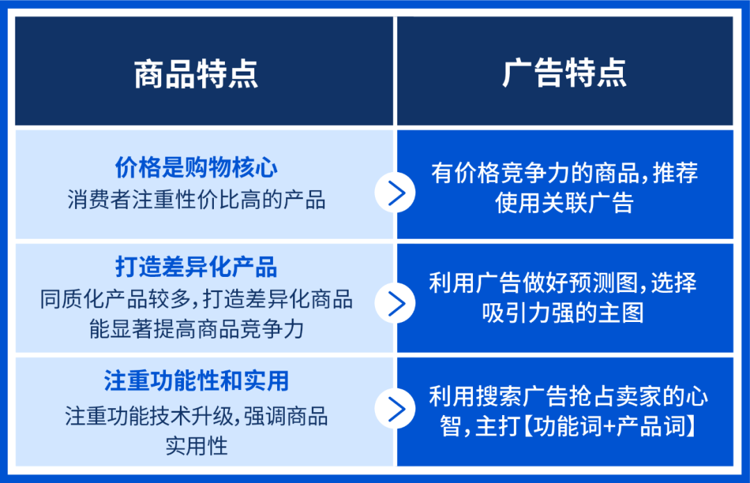 1篇文章囊括电子耳机8大广告策略, 详解流量难题实现高转化