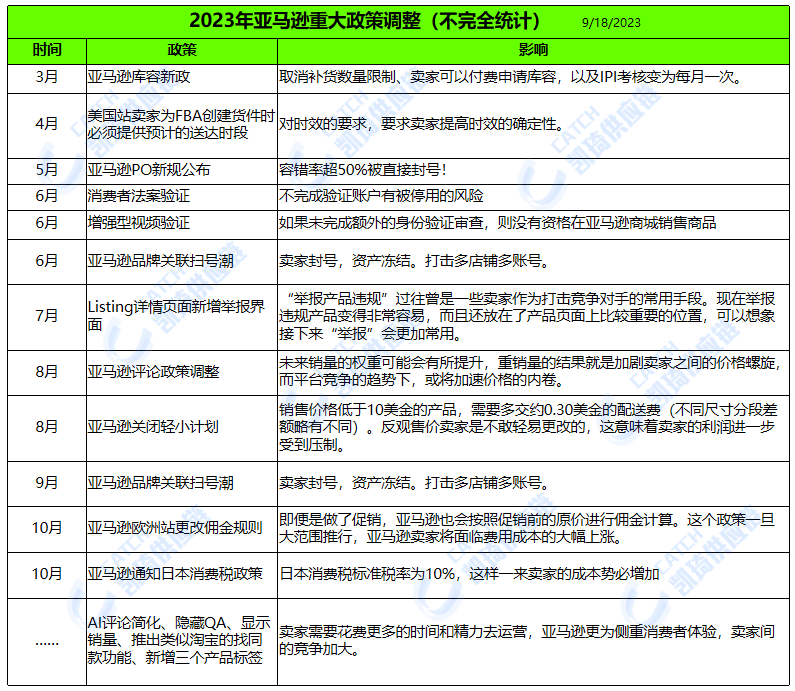 账号关联≠封号，亚马逊卖家需弄懂这6大封号风险