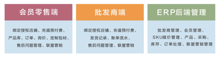 速猫ERP跨境电商Dropshipping解决方案