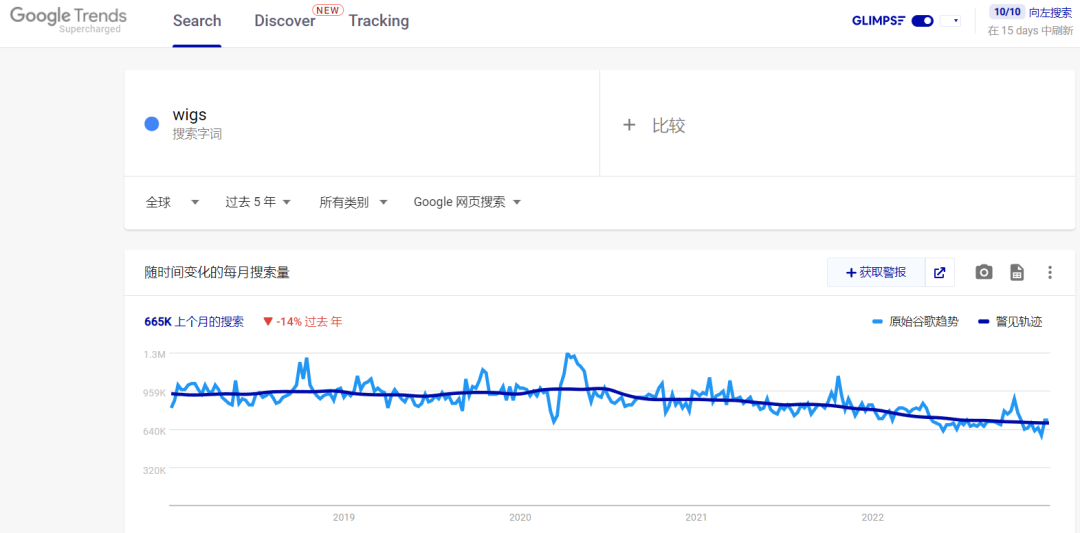 排名仅次于SHEIN，这家靠假发起家的独立站流量已破百万