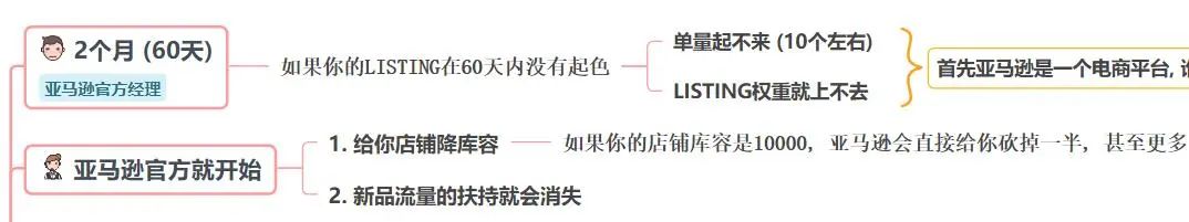 一个差评就流量就直接爆降, 差评对单量的影响真这么大的吗?
