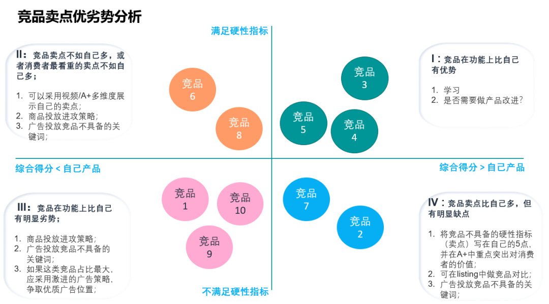 揭秘亚马逊卖家的竞品排名和广告策略秘籍！