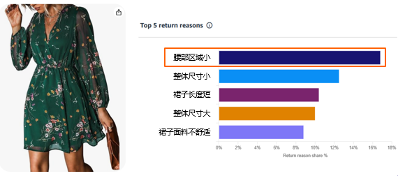 旺季退货飙升？免费官方工具+两个案例，教你提前预防