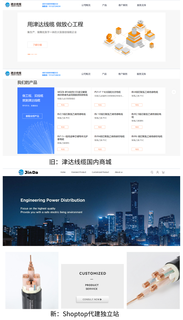 Shoptop客户案例-津达线缆的出海品牌化升级之道