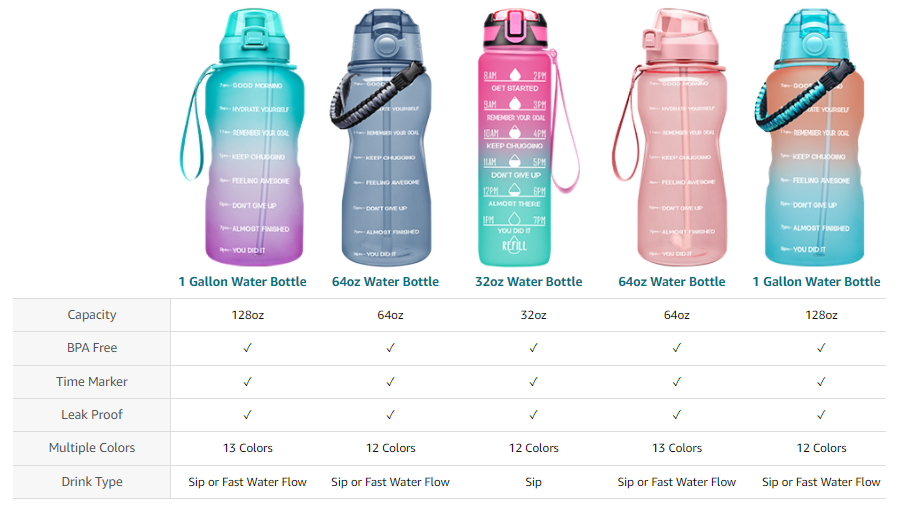 拒绝节后销量“滑坡”，“逆天”三大模型首度公开！