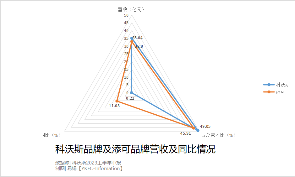 科沃斯拳头产品变“鸡肋”，却意图狙击百年老牌？