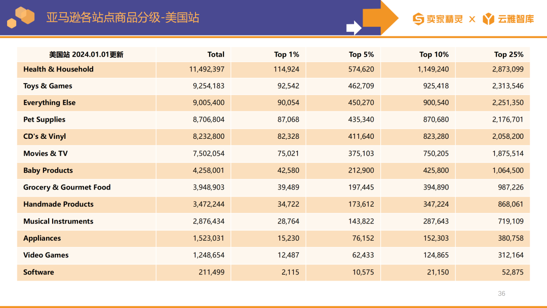 卖家精灵出品|亚马逊2023年度数据报告