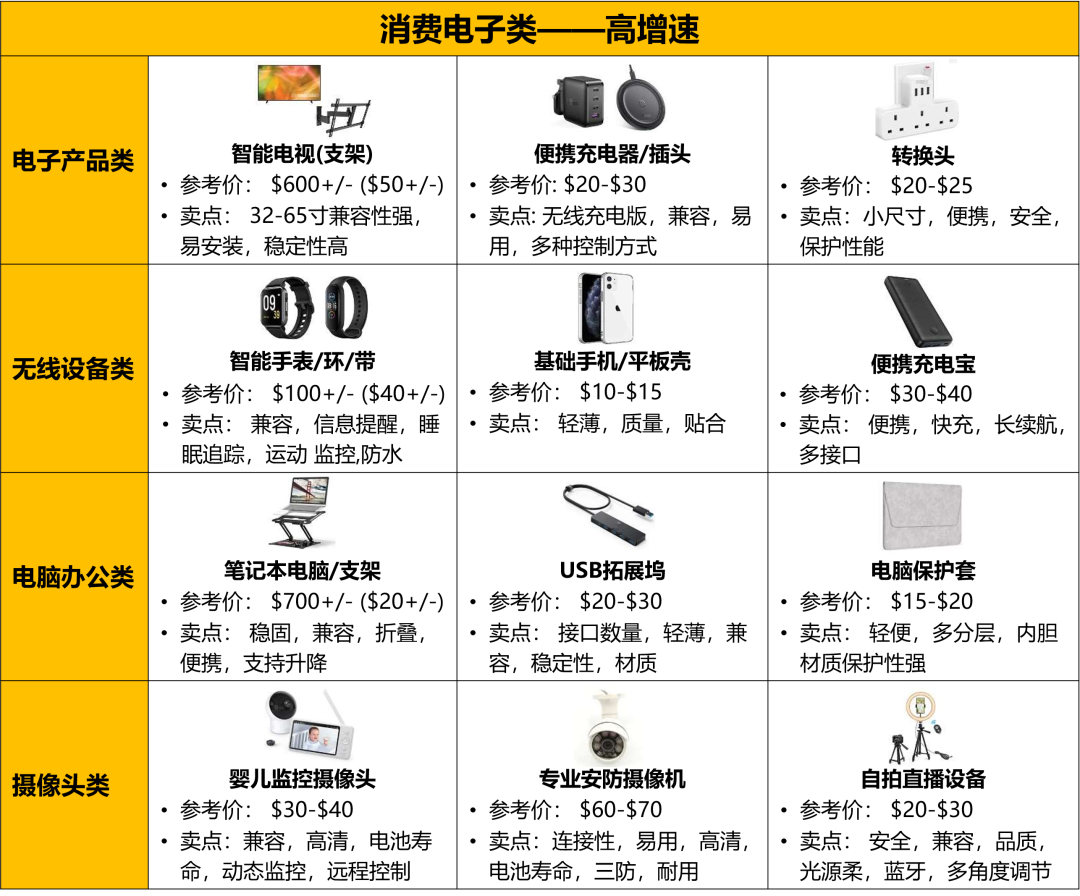 天！2022亚马逊中东站热销选品大公开，爆单秘诀不容错过