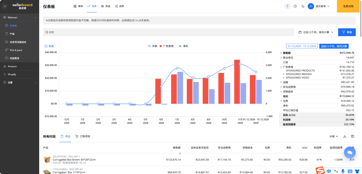 亚马逊卖家涌入沃尔玛，用数据说话哪个渠道利润更可观？