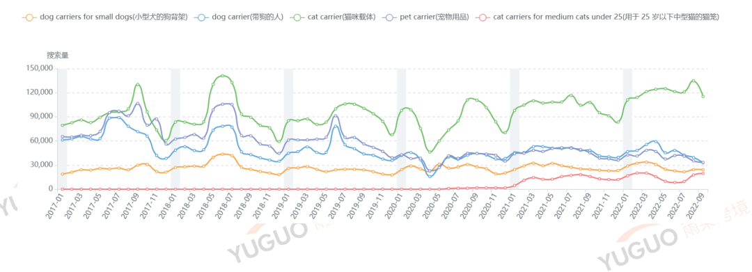 宠物榜单前100，中国卖家竟然占了72%