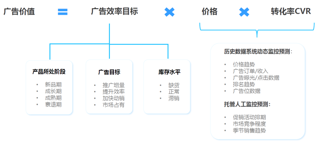 为什么很多卖家选择广告代运营？