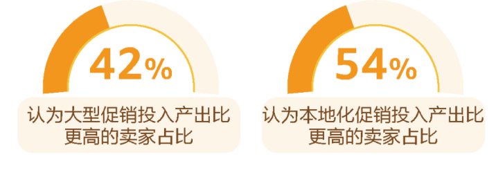 揭秘促销成功秘诀！亚马逊《促销趋势白皮书》3维度全面解析！