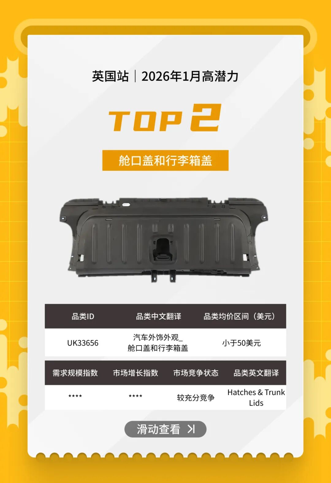 开春汽配卖什么？eBay1月英德明星产品榜单来了！