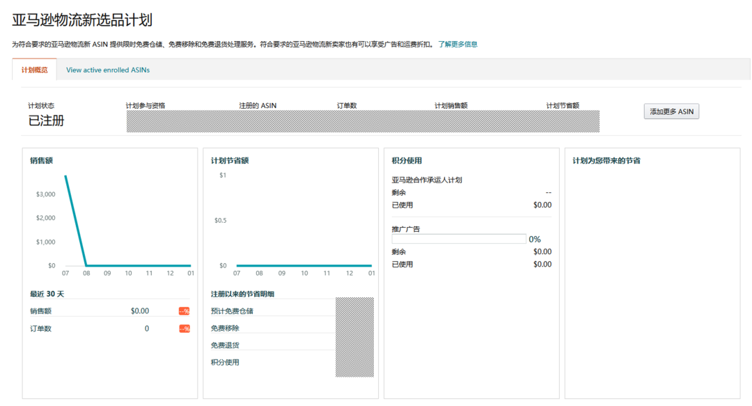 亚马逊新兴站点再放大招:新品佣金5%+最高35万美金大礼包!新老卖家皆享