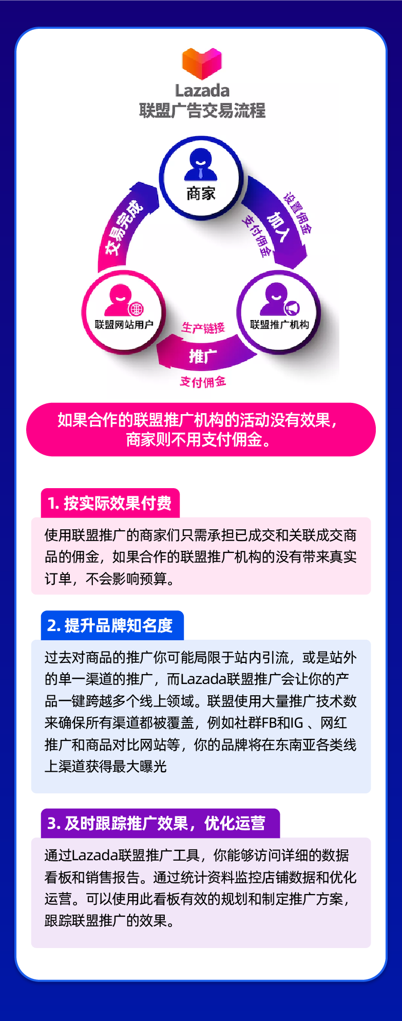 订单量破5W！这个大卖教你如何突破瓶颈期