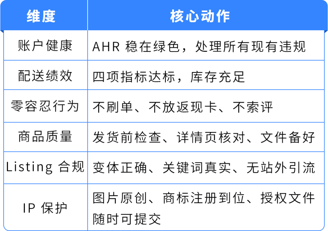 立即检查｜亚马逊Prime会员日合规自查清单