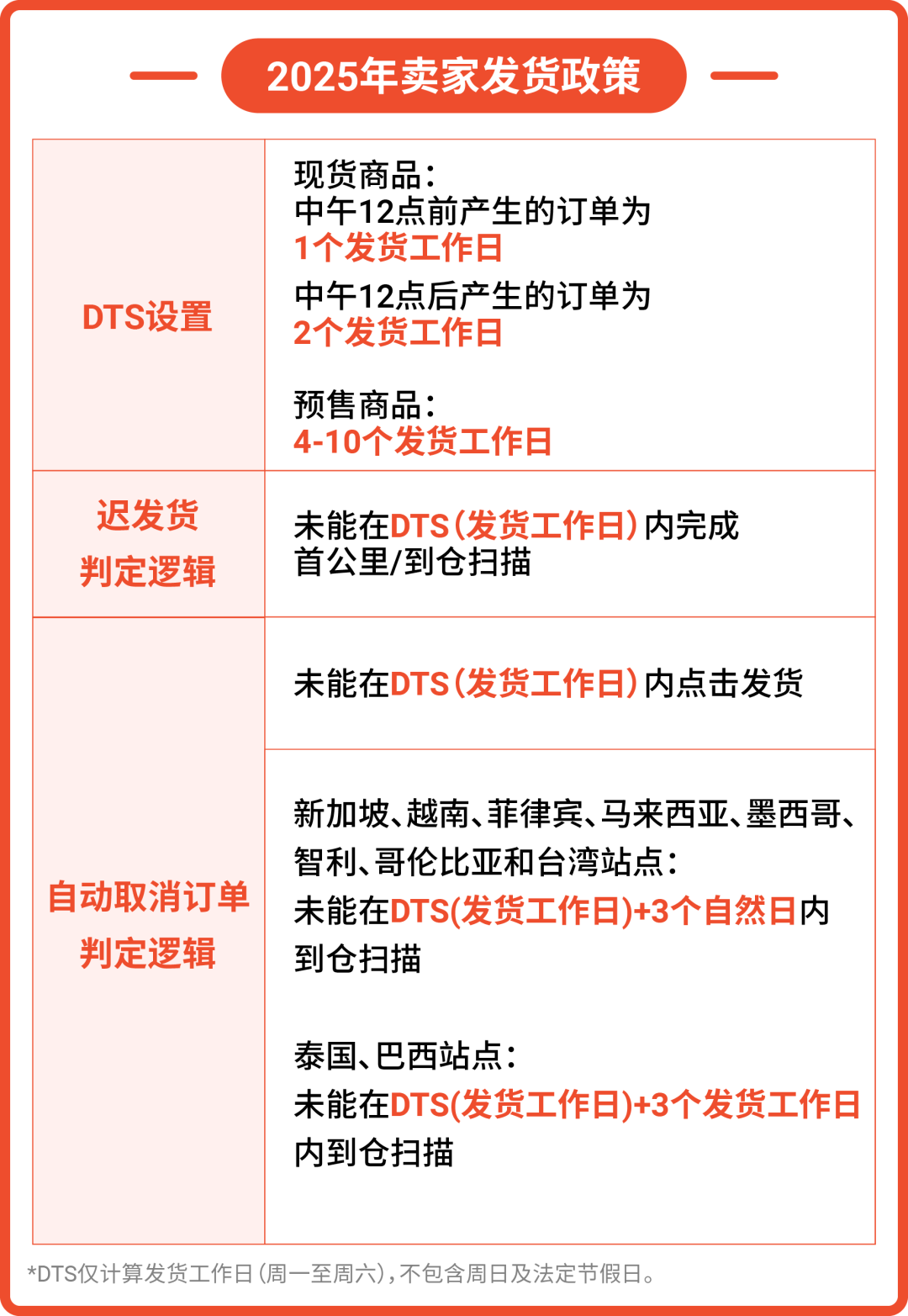 新手必看 | 大促极速发货指南