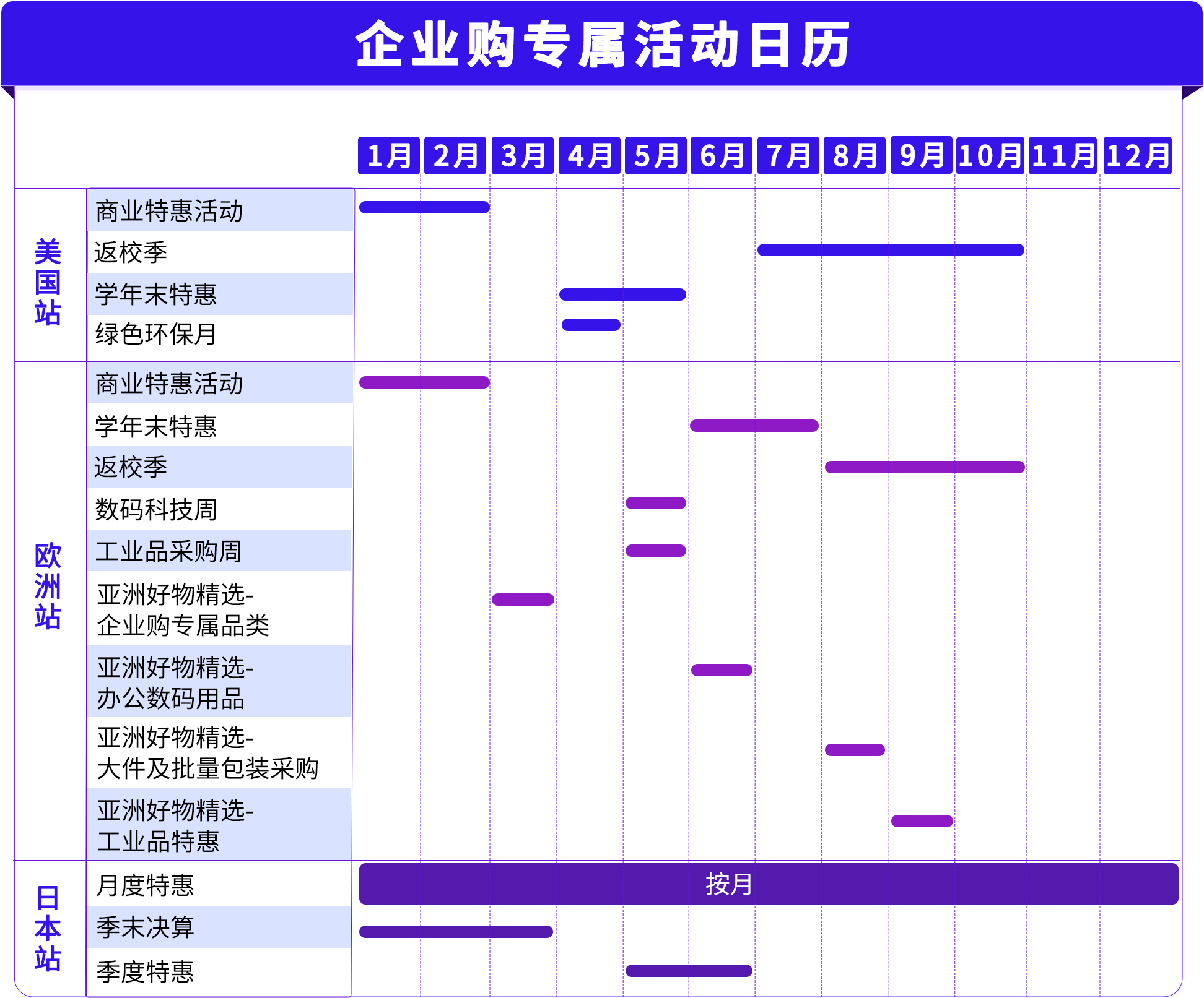 《亚马逊双轨增长指南》为您系统拆解零售+企业采购双线打法