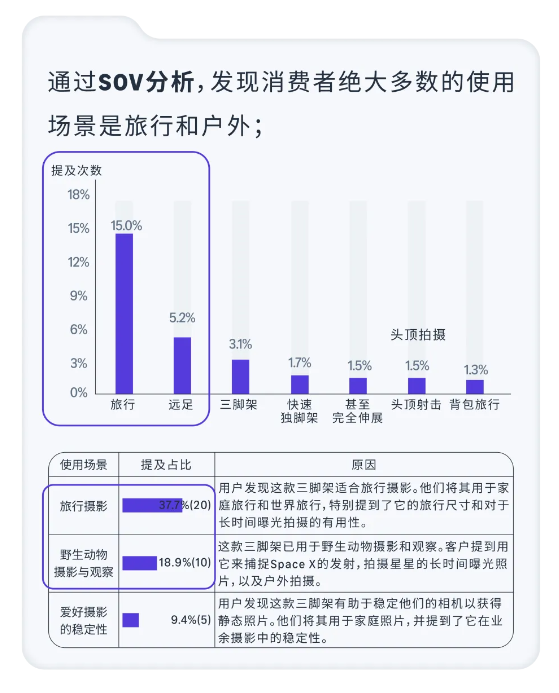 运营增长季·每日tips：亚马逊AI图像生成工具卖家案例解析①